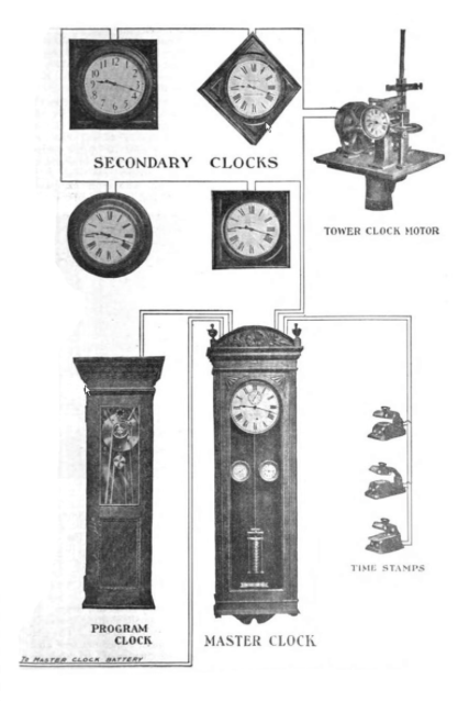 History Lesson | Master Clocks and Slave Clocks
